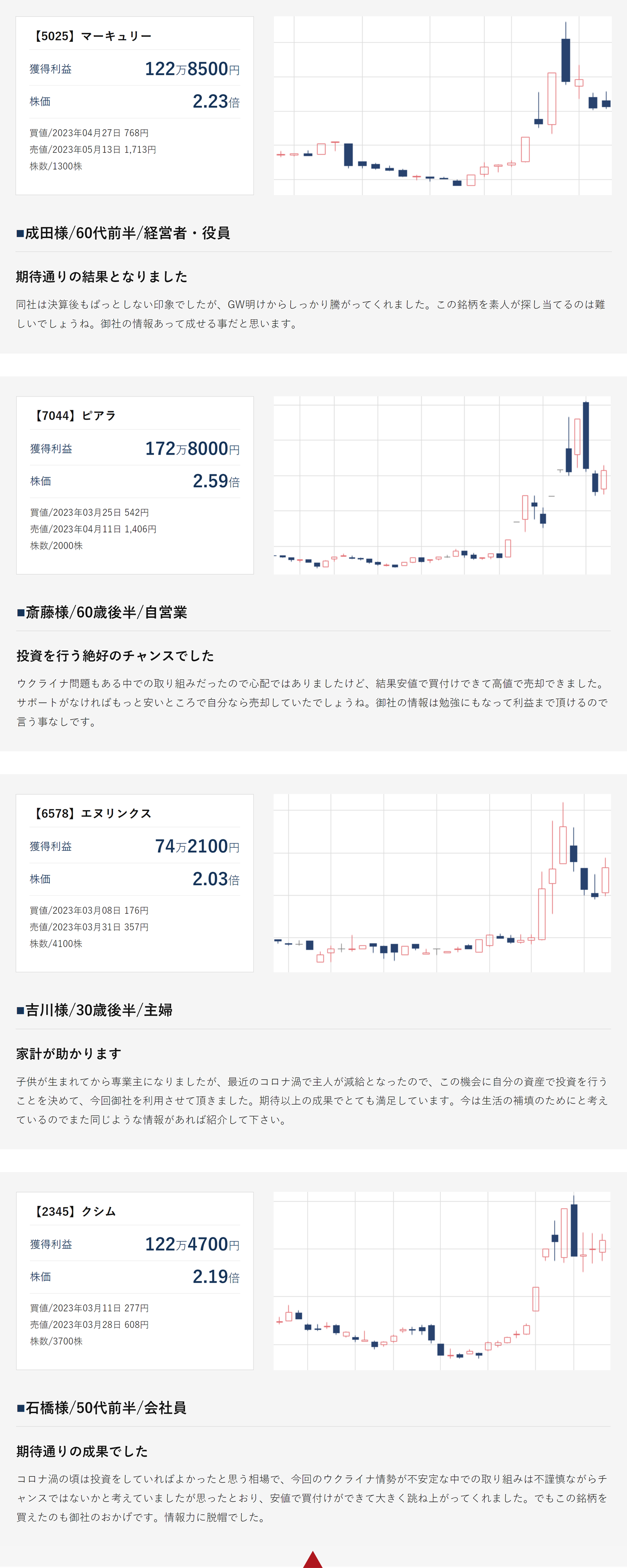 お客様の実績