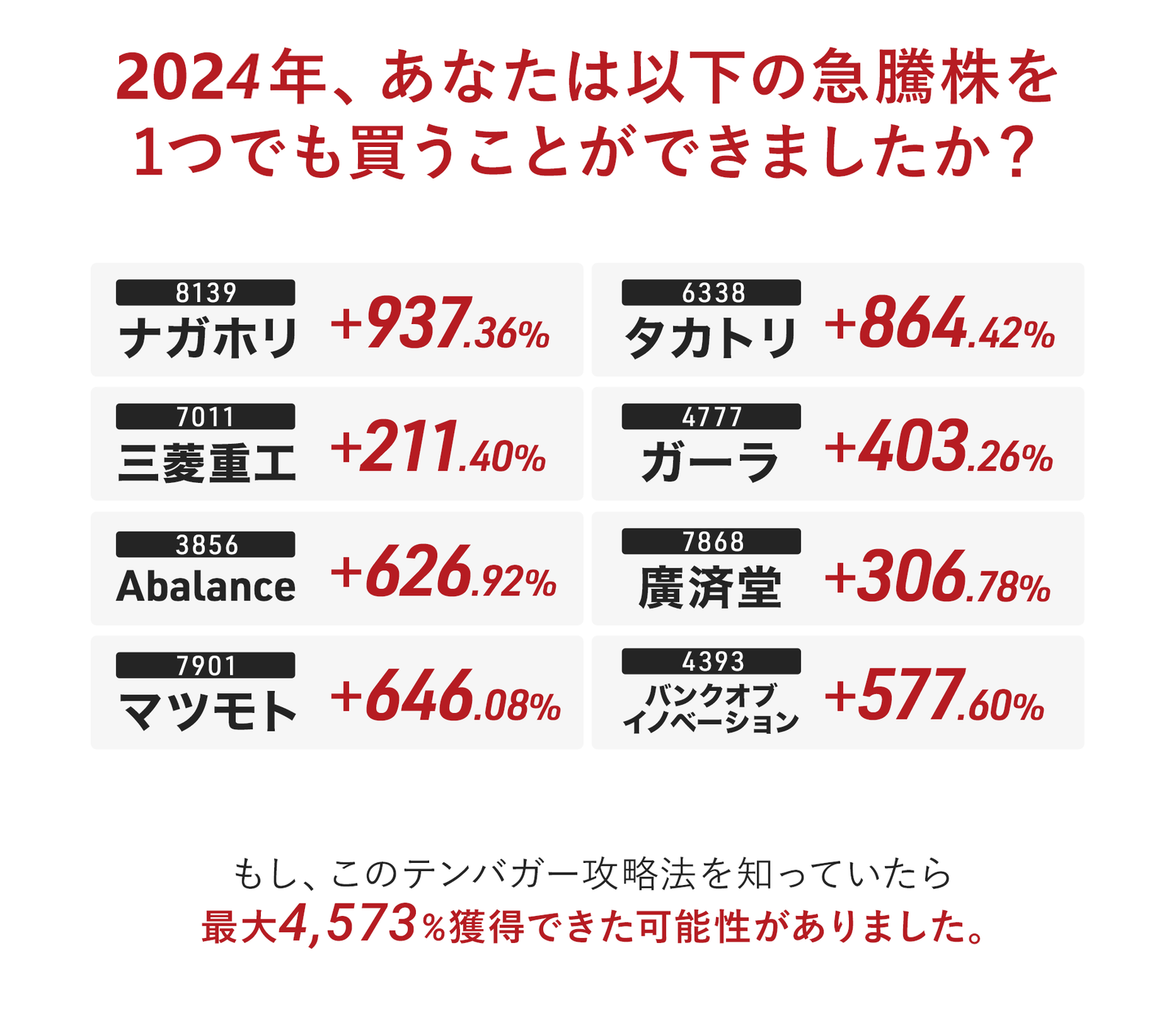 2022年、あなたは以下の急騰株を1つでも買うことができましたか？