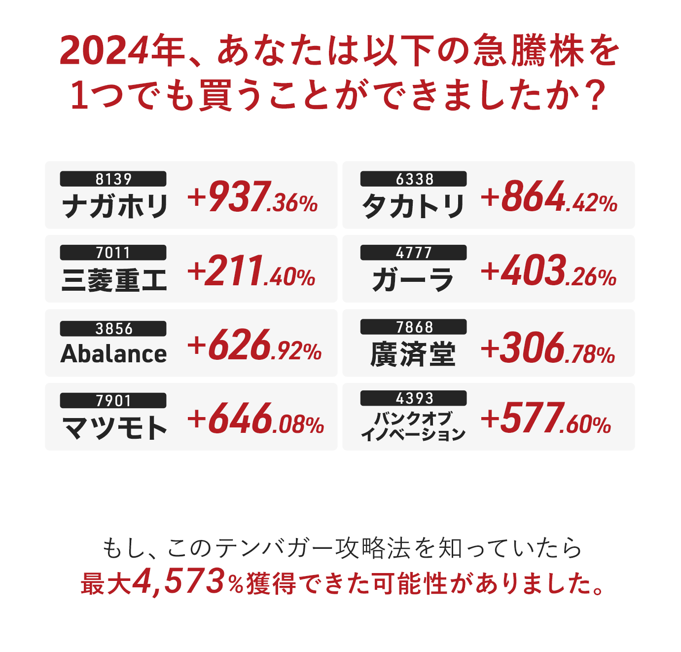 2022年、あなたは以下の急騰株を1つでも買うことができましたか？